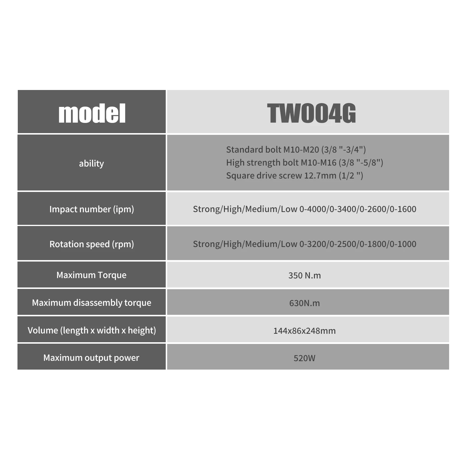 مفتاح الربط الصدمي ماكيتا TW00 - مراجعة Tools Use In Workshop وسعره